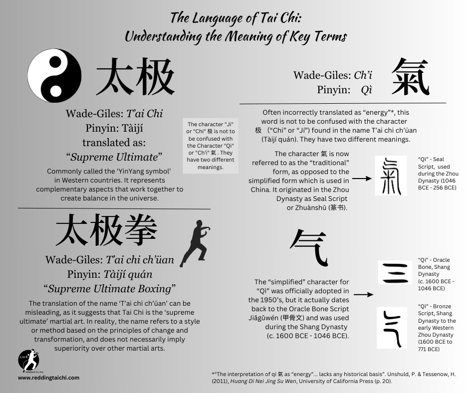 What’s in a Name? The Language of Tai Chi. Understanding the Meaning of Key Terms